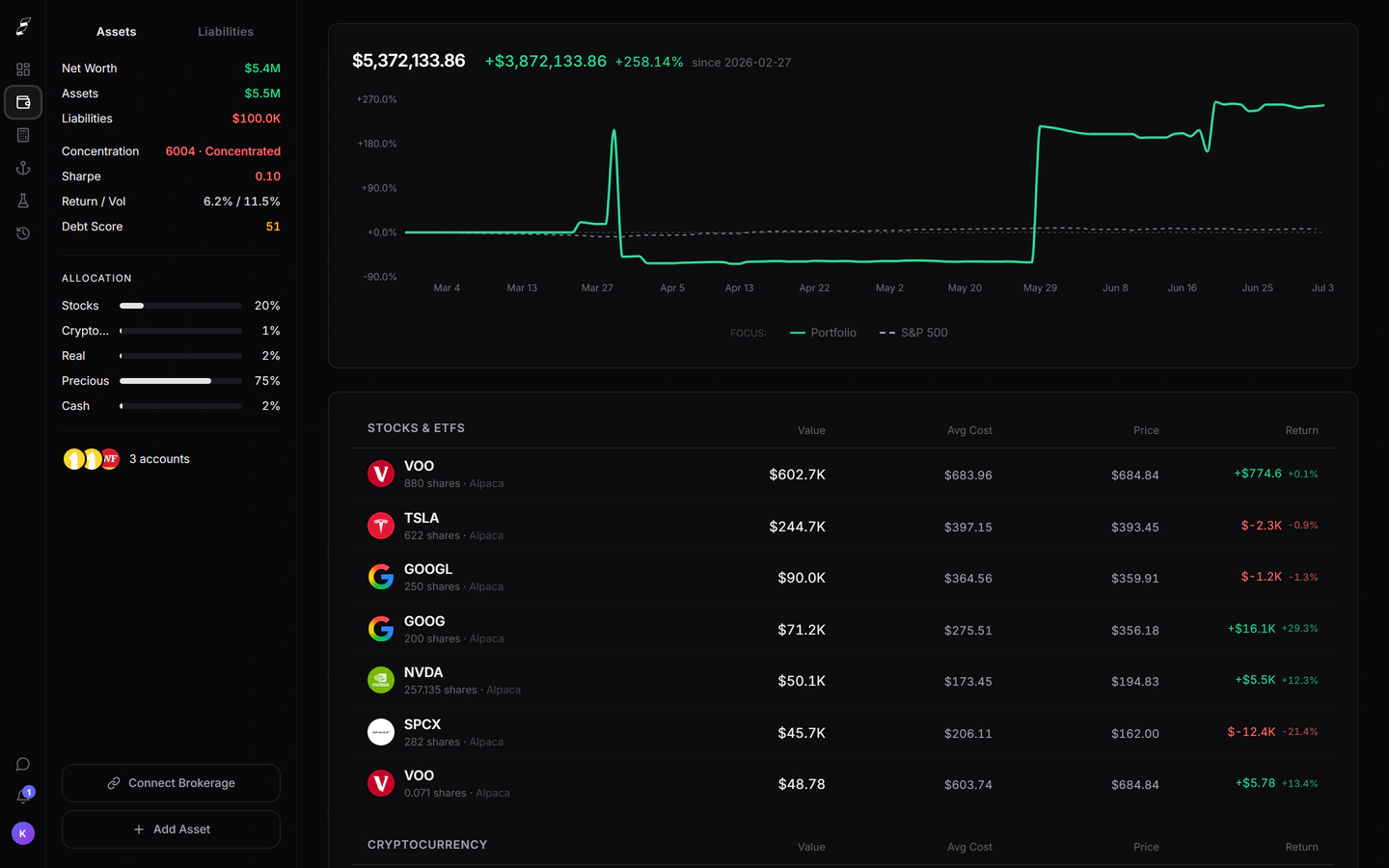 Simvora account-connection screen showing brokerage, bank, and crypto links being added read-only.